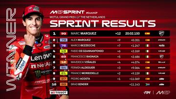 Resultados MotoGP: parrilla de salida y esprint del GP de Países Bajos