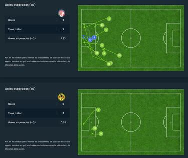 Toluca desnudó al América