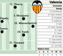 Alineación posible del Valencia ante el Celta en LaLiga EA Sports