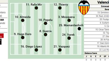 Alineación posible del Valencia ante el Celta en LaLiga EA Sports