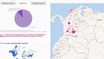 Mapa del coronavirus en Colombia.