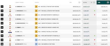 Al Attiyah gana y Sainz va a por la general
