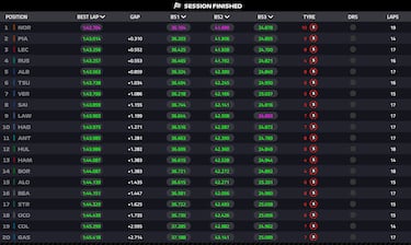 Pocas vueltas y mucho McLaren