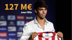 Neymar, Ronaldo, Zlatan... the top 15 (total) transfers of all time