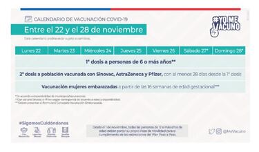 Calendario de Vacunación COVID, lunes 22 de noviembre: ¿quién recibe la tercera dosis de refuerzo?