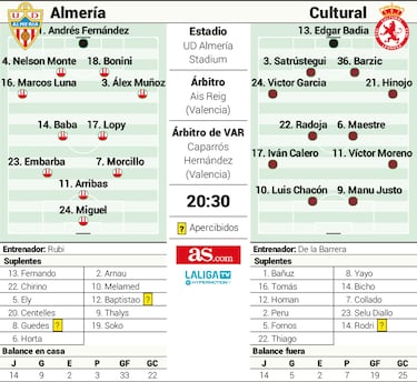 Almería y Cultural ocho años después: de la lucha por la permanencia al pulso por el ascenso