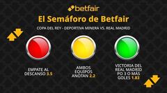 El Semáforo de Betfair: Deportiva Minera vs. Real Madrid CF - Copa del Rey