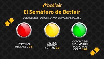 El Semáforo de Betfair: Deportiva Minera vs. Real Madrid CF - Copa del Rey