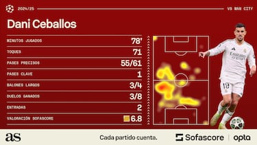 Ceballos