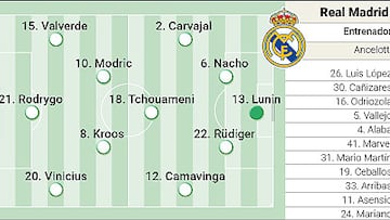Posible alineaci¨®n del Real Madrid contra el Al Ahly hoy en la semifinal del Mundial de Clubes
