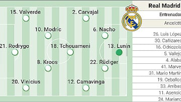 Posible alineación del Real Madrid contra el Al Ahly hoy en la semifinal del Mundial de Clubes