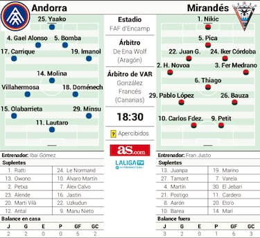 El Andorra se mira en el espejo