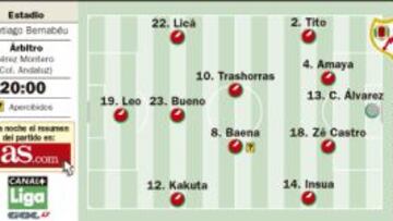 Gareth Bale, de nuevo en el once titular para hacerse querer