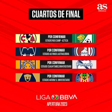 Así quedaron los partidos de la Liguilla del Apertura 2023