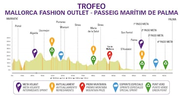Challenge de Mallorca 2026: perfiles, recorrido, favoritos, TV y dónde ver los Trofeos en directo