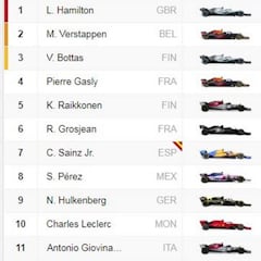 Resultados: parrilla de salida del GP de Alemania en Hockenheim