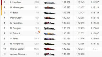 Resultados: parrilla de salida del GP de Alemania en Hockenheim