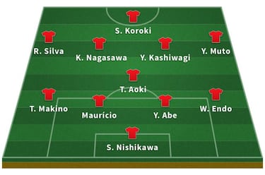 El equipo de Mitsubishi se proclama campeón de Asia