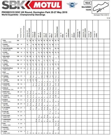 Fin de semana perfecto para Van der Mark con dos victorias