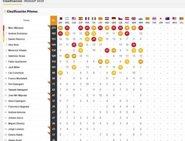 Márquez también sabe ganar en duelo de última vuelta