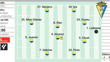 Posible alineación del Cádiz contra el Girona en LaLiga EA Sports