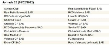 LaLiga Santander 2021-2022, jornada a jornada