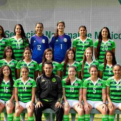 Participación del Tri Femenil en Copas del Mundo Sub-20