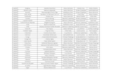 ¿Quién votó a quién en los premios The Best 2025 femenino?