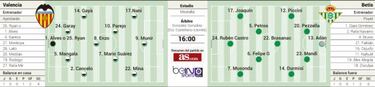 El Betis ‘estrena’ Valencia