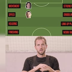 The perfect striker, according to Harry Kane