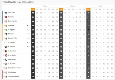 O’Higgins y Palestino se ilusionan con la Copa Sudamericana