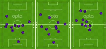 Posiciones medias de los jugadores del Real Madrid contra el Sevilla.