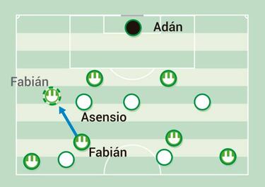 Los principios de Quique Setién: desde atrás y en corto