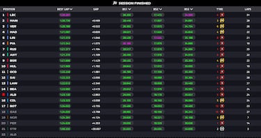 Alonso no puede ni salir