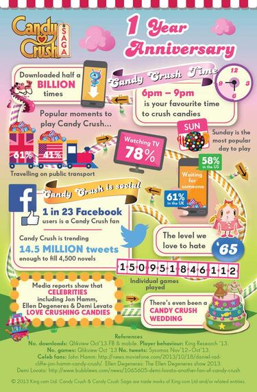 Candy Crush Saga llega a los 500 millones de descargas