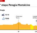 Giro de Italia 2021 hoy, etapa 11: perfil y recorrido