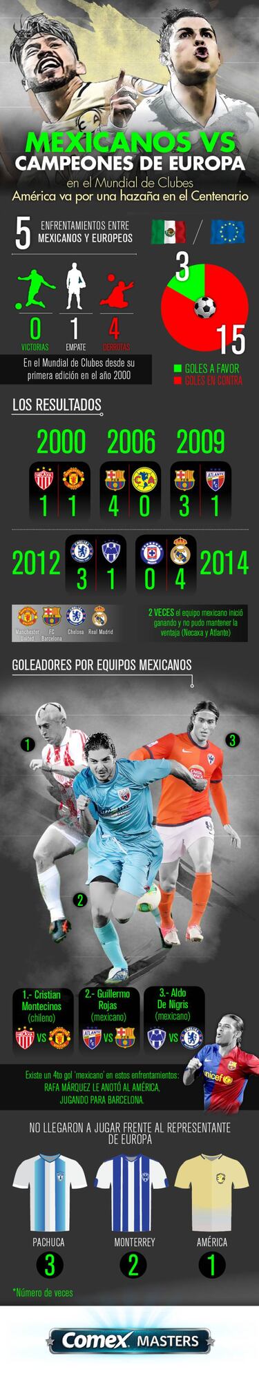 Infografía Comex Masters: Mexicanos contra campeones de Europa