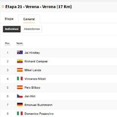 Así queda la clasificación general del Giro de Italia 2022: ganador, podio y posiciones