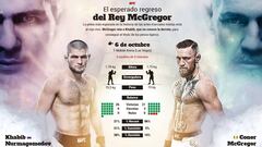 Khabib - McGregor, resultados y resumen: UFC 229