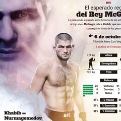 Conor McGregor regresa para recuperar su trono