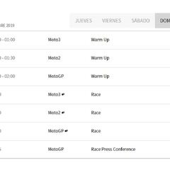 Esta sería la parrilla de Australia si el viento impide la clasificación