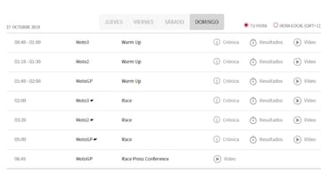 Esta sería la parrilla de Australia si el viento impide la clasificación