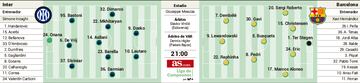 Alineaciones probables del Inter-Barcelona de la Champions League.