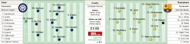 Posible alineaci¨®n del Barcelona contra el Inter en Champions