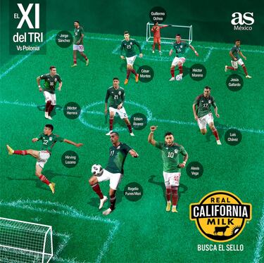 Alineación confirmada de México hoy en el Mundial, Henry va de titular