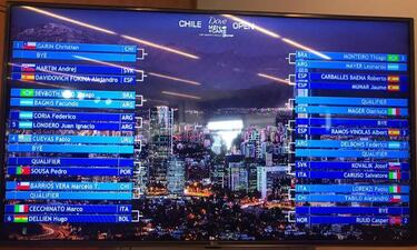 Así será el cuadro para los chilenos en el ATP de Santiago