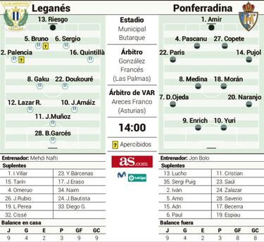 Un Butarque agrietado para frenar a una Ponferradina desatada