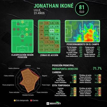 El análisis de BeSoccer de Ikoné.