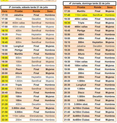 Campeonato de España 2018: TV, horario y cómo ver online