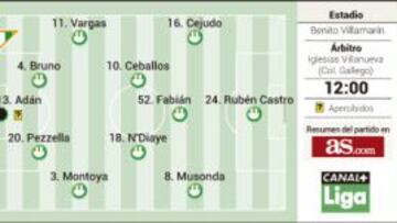 La vida en rosa en Sevilla